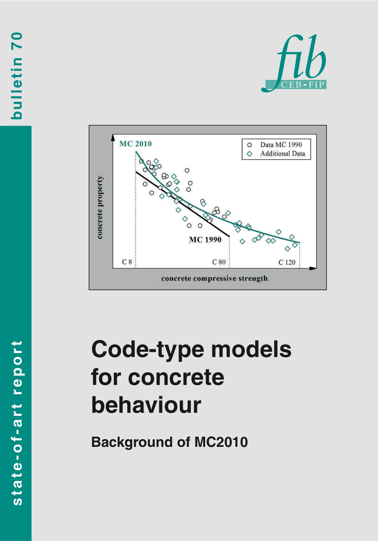 Code-type models for concrete behaviour