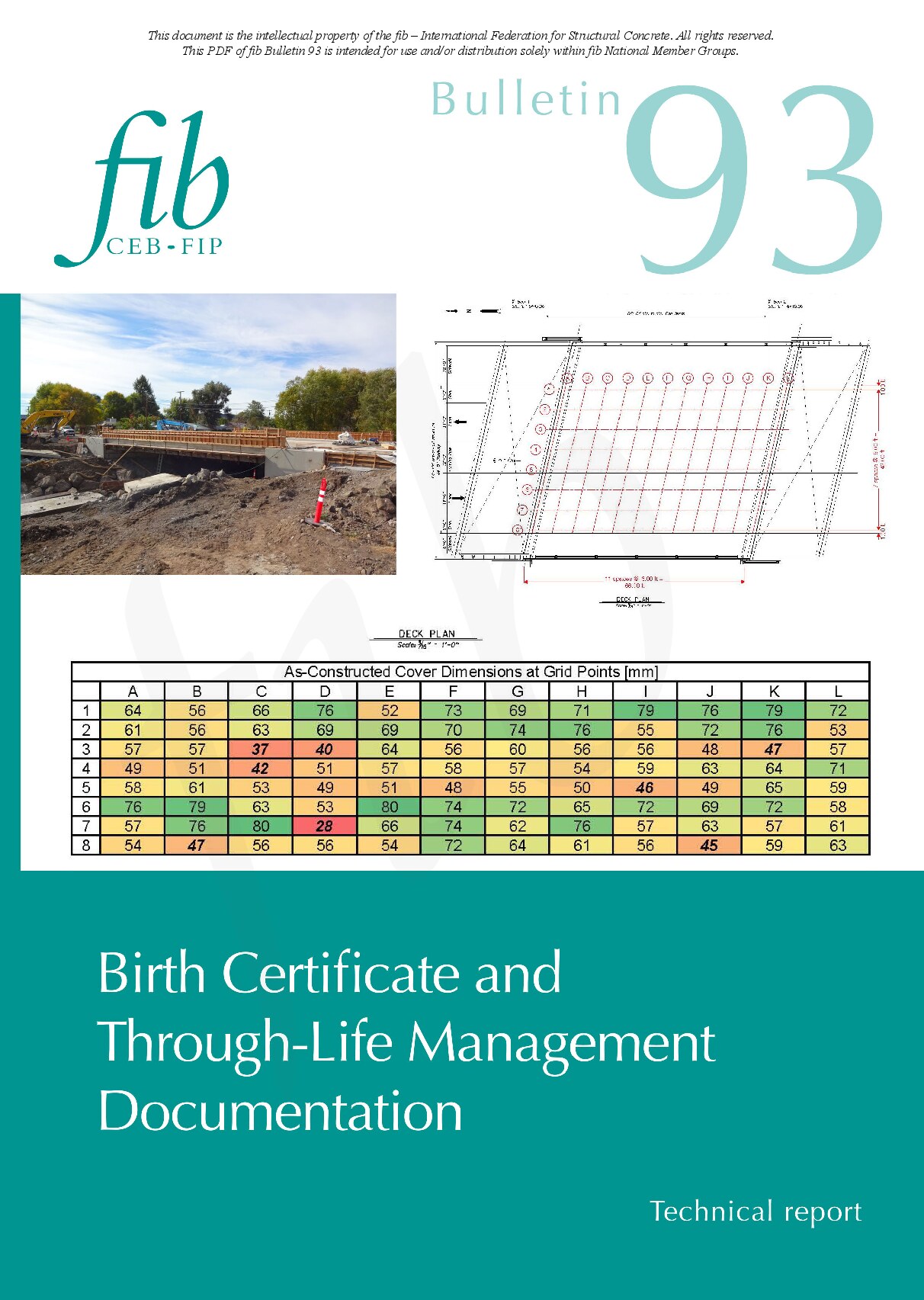 Birth Certificate and through life management documentation